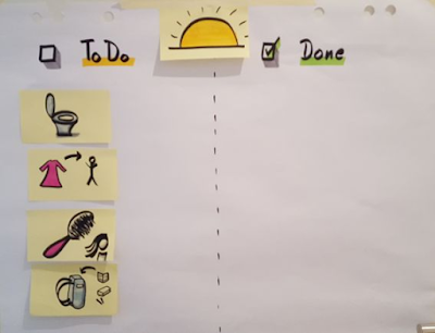 current scrum board